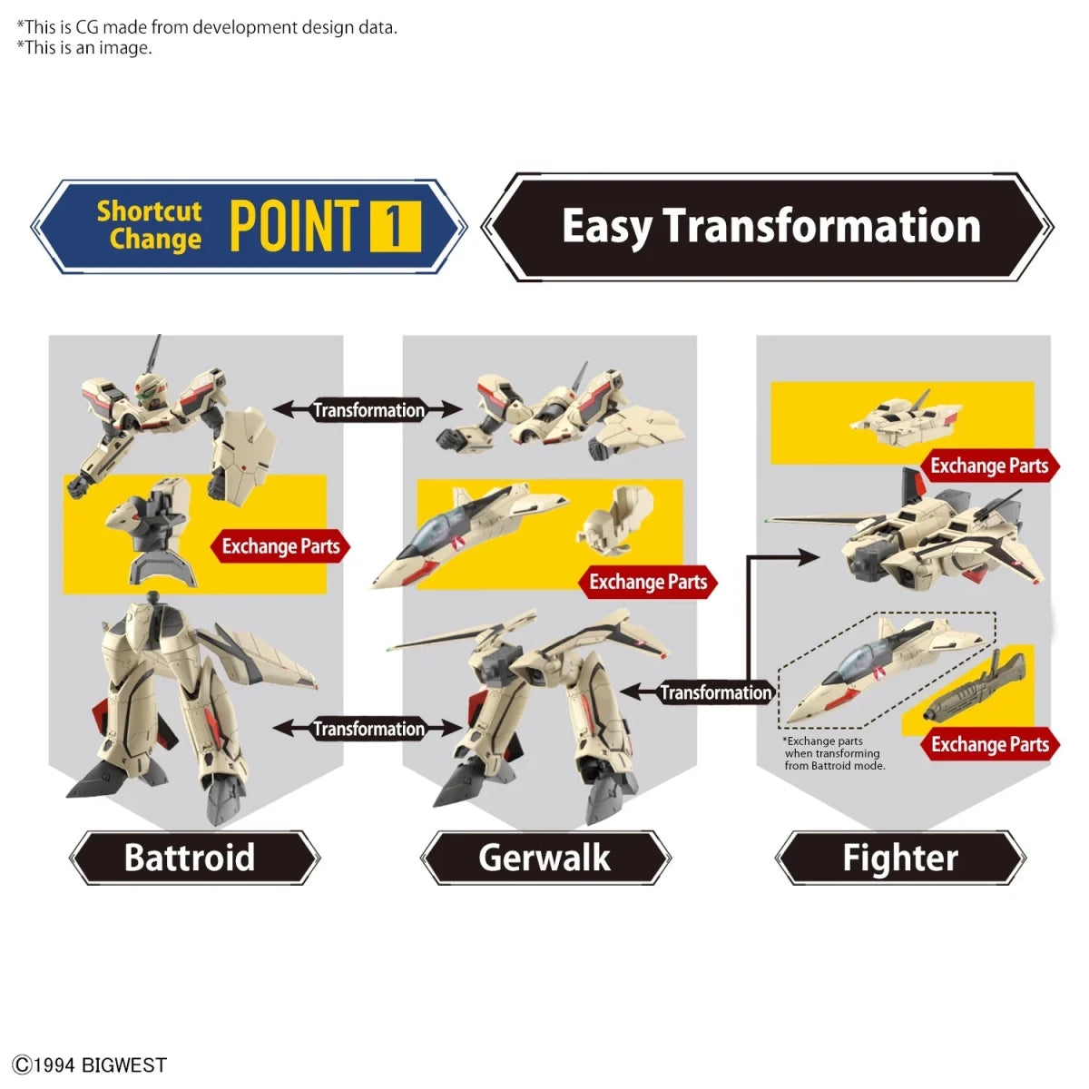 Macross HG 1/100 YF-19 Modellbausatz von Bandai